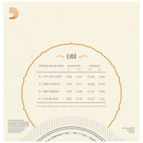 D'Addario EJ63 Tenor Banjo Strings, Nickel, 9-30