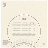 D'Addario EJ87C Titanium Ukulele Strings, Concert