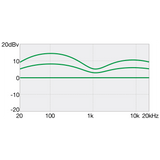 Ibanez GSR200SMCNB Electric Bass — Spalted Maple Charcoal Brown Burst