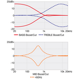 Ibanez SR305EDXCZM SR Standard 5-String Electric Bass – Cosmic Blue Frozen Matte