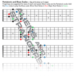 Pentatonic and Blues Scale Patterns — Digital Download