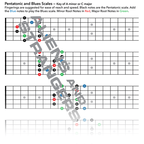 Pentatonic and Blues Scale Patterns — Digital Download